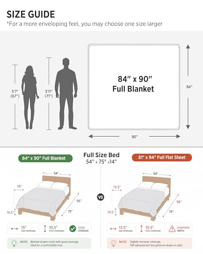 Bedsure 100% Cotton Blanket, Waffle Weave, Full Size, Green, 80"x90" - color: 04 Green, size: Full (80" X 90")