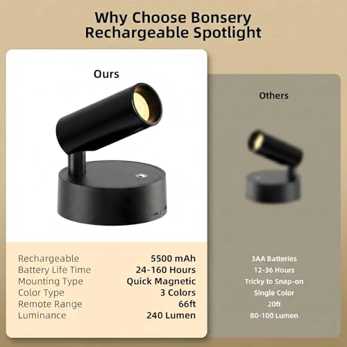 Spotlights Indoor with Remote & Touch Dimmable 3CCT, 5500mAh Battery Picture Lights Uplights Indoor with Timer, Mini Uplighting for Painting Tree Wall Gallery Hallway Lights(2 Pack) - color: 2 x Black