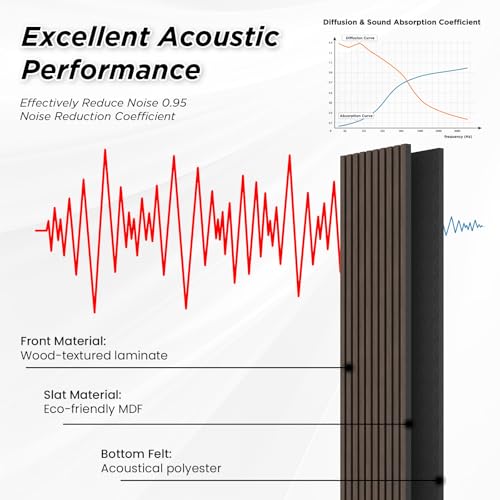 SMARTSTANDARD 4 Pack 105.9" x 12.6" Wood Slat Wall Panels, Dark Walnut - color: Dark Walnut, size: 106" x 50.4"