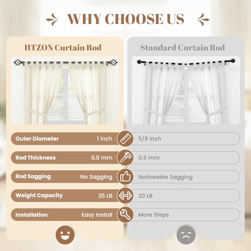 1" Farmhouse Heavy Duty Curtain Rods for Windows,Adjust 18-45",Bronze - color: Antique Bronze, size: 18-45 Inch & 1 Pack