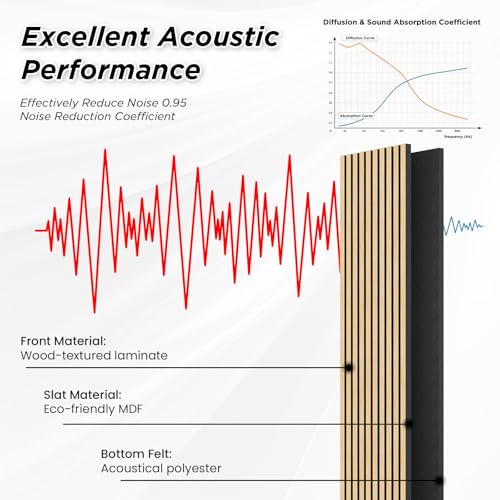 SMARTSTANDARD 4 Pack 105.9" x 12.6" Wood Slat Wall Panels, White Oak - color: White Oak, size: 106" x 50.4"