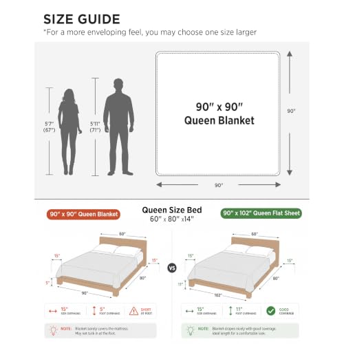 Bedsure 100% Cotton Blanket, Waffle Weave, Queen Size, White, 90"x90" - color: 01 White, size: Queen (90" X 90")