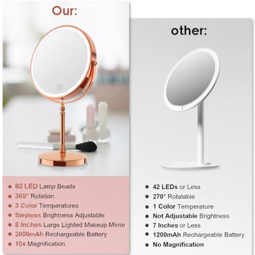 DEIOVWXS Makeup Mirror, Rechargeable Vanity Mirror with 3 Lights, 1X/10X - color: Rose Gold