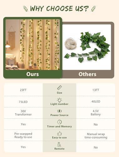 Vine with Fairy Lights,23FT Faux Pothos Garland with Remote - color: Pothos, size: 73 LED-Plug