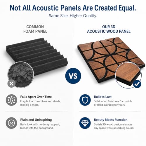 Garvee 3D Acoustic Wood Panels, 12" x 12" Sound Absorbing Wall Panels - color: 12 pcs-Walnut