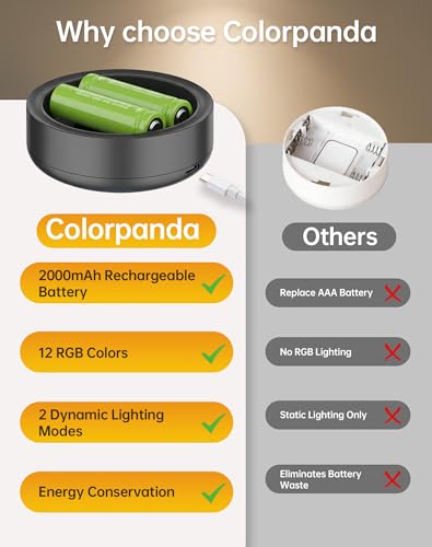 2 Pack Picture Lights for Wall, 2000mAh Rechargeable Poster Light - size: 2 Pack