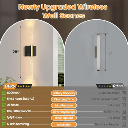 Battery Operated Sconces Set of 2, 28in Rechargeable Wireless Wall Lights - color: Black