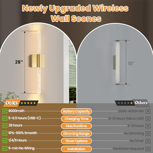 28” Wall Sconces Set of 2, Rechargeable Battery Powered Wall Light - color: Gold