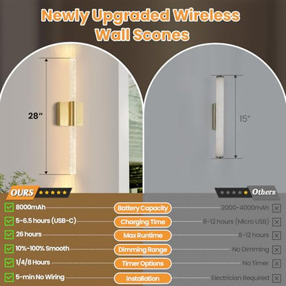 28” Wall Sconces Set of 2, Rechargeable Battery Powered Wall Light - color: Gold
