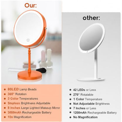 DEIOVWXS Makeup Mirror, Rechargeable Vanity Mirror with 3 Lights, 1X/10X - color: Orange