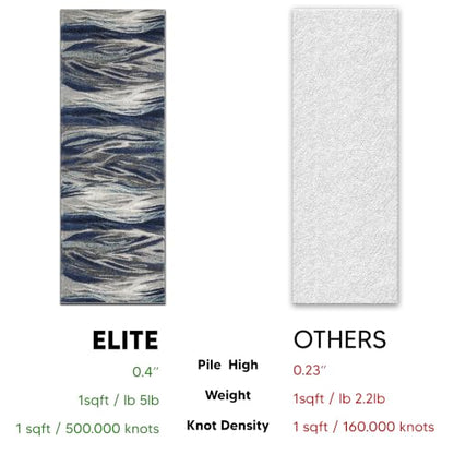 Keen Home Design Abstract Non-Shedding Runner Rug, Soft Thick Pile, 2x8 - color: Skrik Navy, size: 2'8" x 7'7" (Runner)