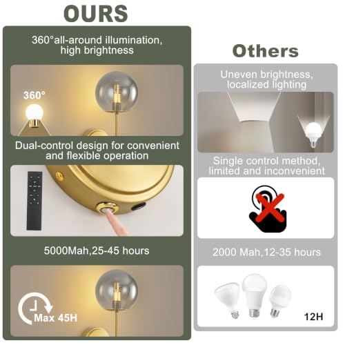 Globe Battery Operated Sconce Set of 2 with Clear Glass Lampshade - color: Gold-Smoky Gray