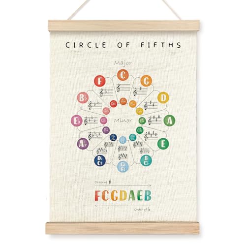 VGXKJIIOD Circle Of Fifths Music Classroom Wall Art Poster 12x16 in, Music Theory Educational Canvas Wall Decor Prints Sign Artwork for Musical Classroom Studio Room - color: circle of fifths