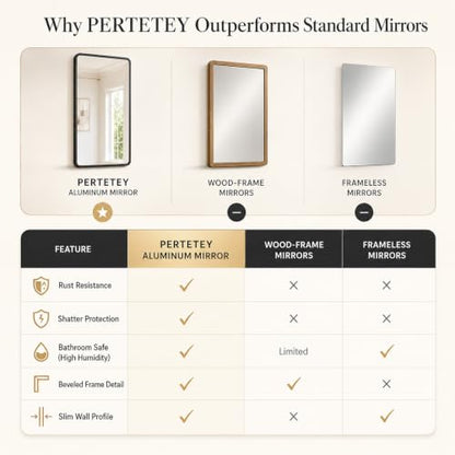 pertetey Black Bathroom Mirror, Aluminum Frame Wall Mirror, 36 x 36 in - size: 36"L x 36"W