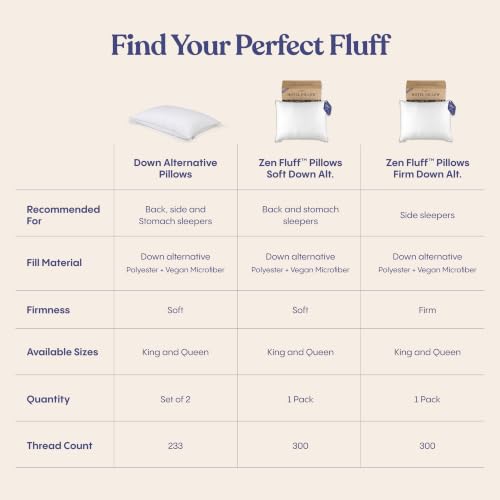 FluffCo Zen Fluff® Down Alternative Bed Pillows - Soft, Queen Size (1 Pack) - size: Queen (U.S. Standard)