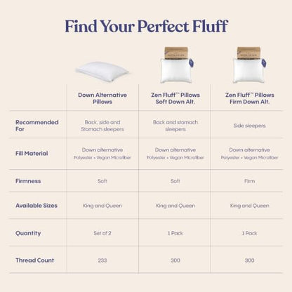 FluffCo Zen Fluff® Down Alternative Bed Pillows - Soft, Queen Size (1 Pack) - size: Queen (U.S. Standard)