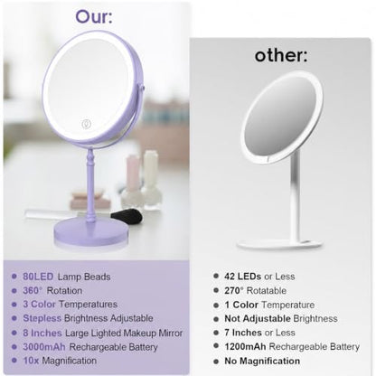 DEIOVWXS Makeup Mirror, Rechargeable Vanity Mirror with 3 Lights, 1X/10X - color: Purple
