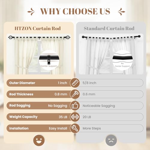 1" Farmhouse Heavy Duty Curtain Rods for Windows,Adjust 36-88",Black - color: Matte Black, size: 36-88 Inch & 1 Pack