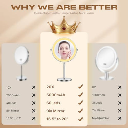 Dienmern Makeup Mirror, 1X/20X Rechargeable Vanity Mirror with Lights - color: Chrome