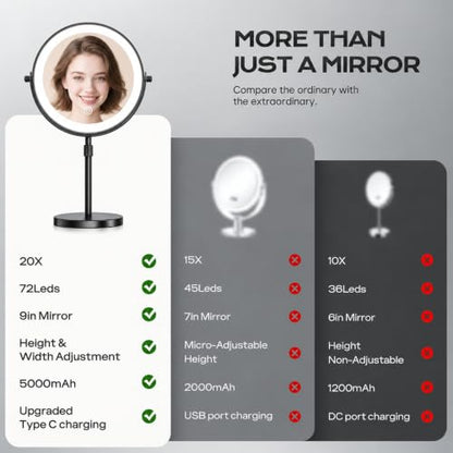 Lighted Makeup Mirror, 1X/20X Double-Sided Magnifying Vanity Mirror - color: Black