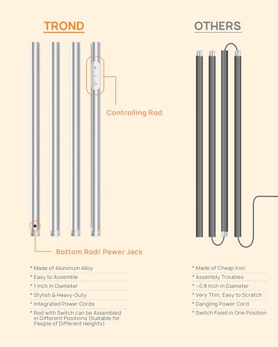 TROND Floor Lamp,5000LM Super Bright Sky LED Modern Torchiere Standing Lamp - color: Warm light Silver