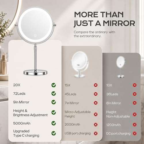 Dienmern Lighted Makeup Mirror, 1X/20X Magnifying Vanity Mirror with Lights