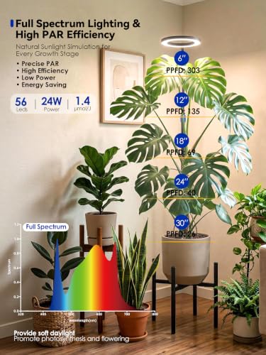 Smart Grow Light for Indoor Plants, 24W LED Plant Light with Plant Stand