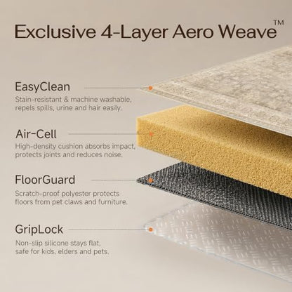 HUGEAR Beige Area Rugs 2x3 Entryway Washable Rug Carpet - color: Retro Beige, size: 2' x 3' (Rectangular)