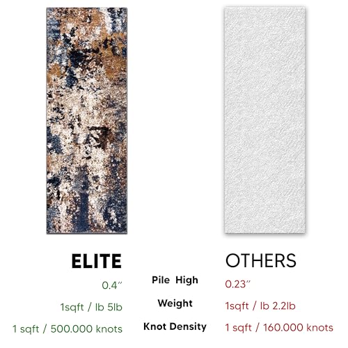 Keen Home Design Abstract Non-Shedding Runner Rug, Soft Thick Pile, 2x8 - color: Skies Multi, size: 2'8" x 7'7" (Runner)