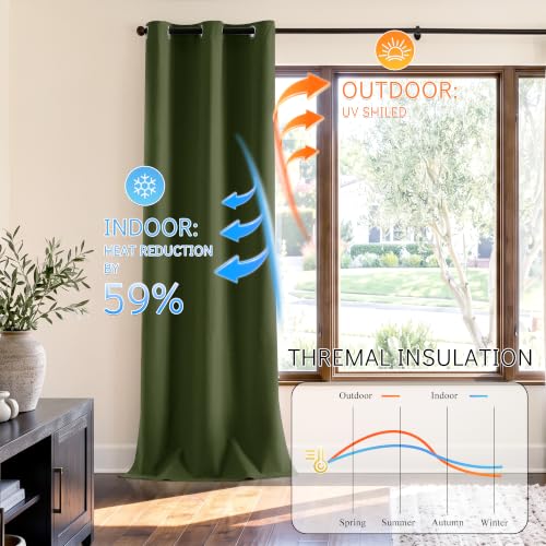 ChrisDowa Olive Green Blackout Curtains 72 Inches Long 2 Panels for Bedroom - color: Olive Green, size: 40"W x 72"L (Pack of 2)