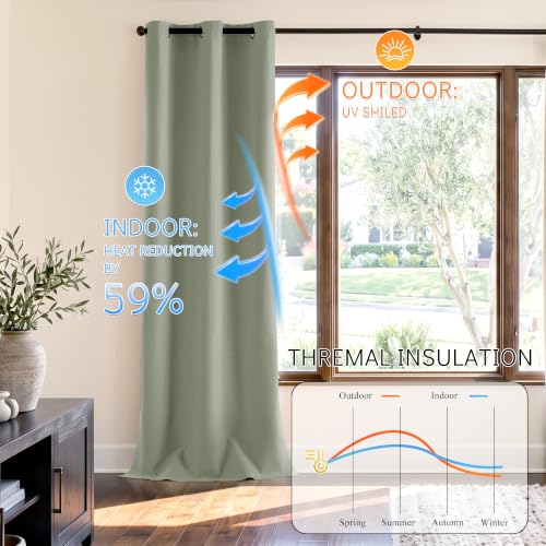 ChrisDowa Sage Green Blackout Curtains 80 Inches Long 2 Panels for Bedroom - color: Sage Green, size: 40"W x 80"L (Pack of 2)