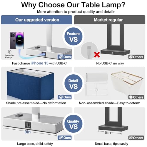 Lynnoland 21" Set of 2 Table lamp with USB A+C & AC Outlets, Touch Control 3-Way Dimmable Nightstand Lamps for Bedroom Living Room Office Reading, Blue Shade Touch Lamps, 5000K LED Bulbs Included - color: Blue Line & Brushed Nickel