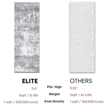 Keen Home Design Abstract Non-Shedding Runner Rug, Soft Thick Pile, 2x10 - color: Abstract Cream/Grey, size: 2'8" x 9'11" (Runner)