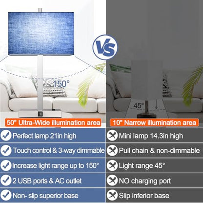 Lynnoland 21" Set of 2 Table lamp with USB A+C & AC Outlets, Touch Control 3-Way Dimmable Nightstand Lamps for Bedroom Living Room Office Reading, Blue Shade Touch Lamps, 5000K LED Bulbs Included - color: Blue Line & Brushed Nickel