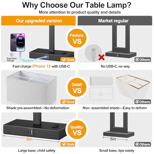 Lynnoland Set of 2 Touch Control Table Lamps with 2 USB & AC Outlet, 3-Way Dimmable Bedside Nightstand Lamps for Bedroom Living Room Nursery, 800 Lumens 5000K Daylight Bulbs Included - color: Gray Linen & Matte Black