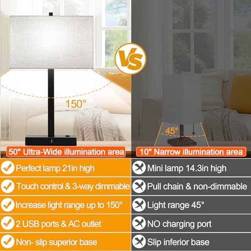 Lynnoland Set of 2 Touch Control Table Lamps with 2 USB & AC Outlet, 3-Way Dimmable Bedside Nightstand Lamps for Bedroom Living Room Nursery, 800 Lumens 5000K Daylight Bulbs Included - color: Gray Linen & Matte Black