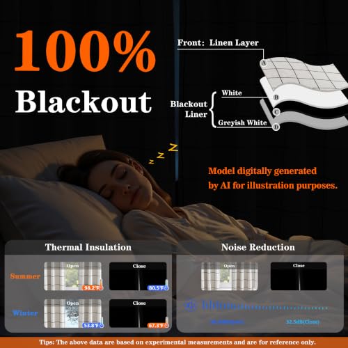 MYSKY HOME 100% Blackout Plaid Farmhouse Linen Curtains 84 Inch Long 2 Panels Set for Living Room Double Layer Windowpane Drapes Thermal Insulated Privacy Protection Rod Pocket Back Tab, 52" W, Black - color: Black, size: 52"W x 84"L (Pack of 2)