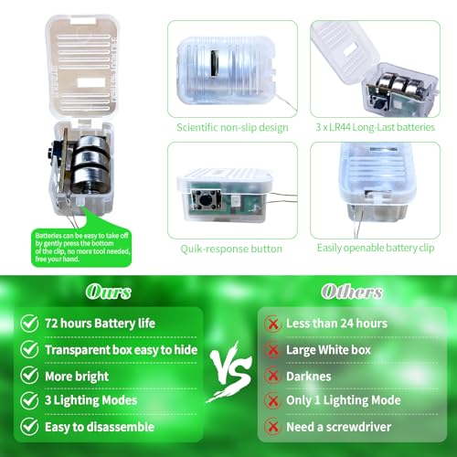 ZGWJ 12 Pack Green Fairy Lights, Mini String Lights - color: Green, size: 12P