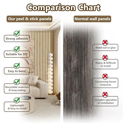 Wood Slat Wall Panel 2 PCS - Extra-Long Wood Wall Panels for Soundproof Home & Office, Easy Peel and Stick Acoustic Panels for Noise Cancelling (Oak 11.8"W x 94.5"L) - color: Oak-2 Packs