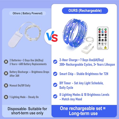 8 Pack Rechargeable LED Fairy Lights 7Ft 20LED Battery Operated - color: Blue