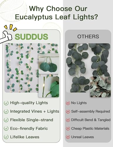 suddus 33FT Eucalyptus Garland String Lights Battery Operated Copper Wire - color: Eucalyptus, size: 100 LED-Battery