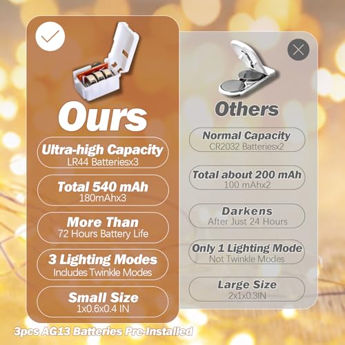 20PACK Fairy Lights Battery Operated,Mini Fairy Craft Lights