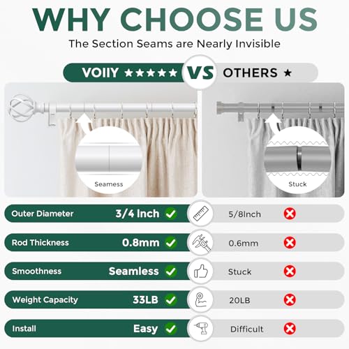 VOIIY White Curtain Rod 30-42 Inch, Adjustable Curtain Rods for Windows - color: White, size: 30"-42"|1 Pack