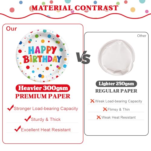 195 Pcs Birthday Party Supplies (Serves 24), Happy Birthday Party Dots Design Decorations Include Banner Hanging Plates Napkins Cups Forks Knifes Tablecloth Topper Balloons for Decorations