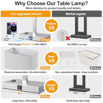 Lynnoland 21" Set of 2 Table lamp with USB A+C & AC Outlets, Touch Control 3-Way Dimmable Nightstand Lamps for Bedroom Living Room Office Reading, Gray Shade Touch Lamps, 5000K LED Bulbs Included - color: Gray Linen & Brushed Nickel