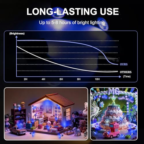 Aogist 12 PCS Blue Mini LED Spot Lights, Battery Operated Tiny SMD Lamps - color: Blue, size: 12