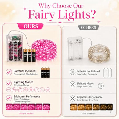 16FT 50LED Fairy Lights Battery Operated (Included), 2 Packs - color: Pink, size: 2 Pack - Batteries Included