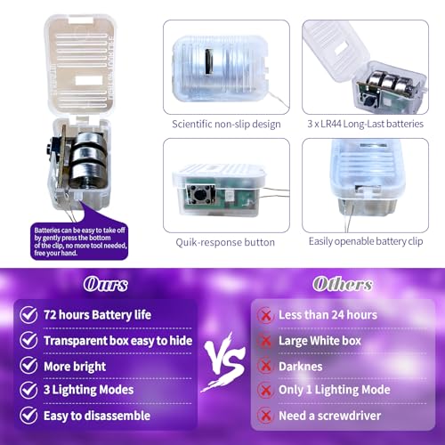 ZGWJ 8 Pack Purple Fairy Lights, Mini String Lights - color: Purple, size: 8P