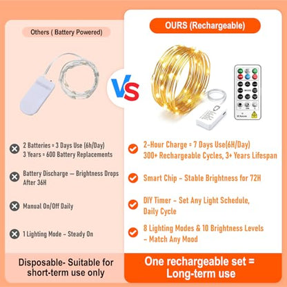 8 Pack Rechargeable LED Fairy Lights 7Ft 20LED Battery Operated - color: Warm White