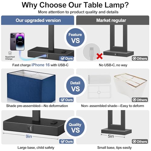 Lynnoland 21" Set of 2 Bedside lamp with USB A+C & AC Outlets, Touch Control 3-Way Dimmable Nightstand Lamps for Bedroom Living Room Office Reading, Blue Shade Touch Lamps, 5000K LED Bulbs Included - color: Blue Line & Matte Black